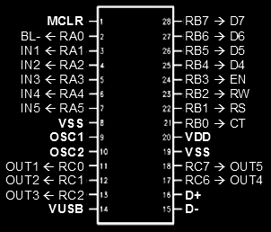 [PIC18F2550 Pinout]